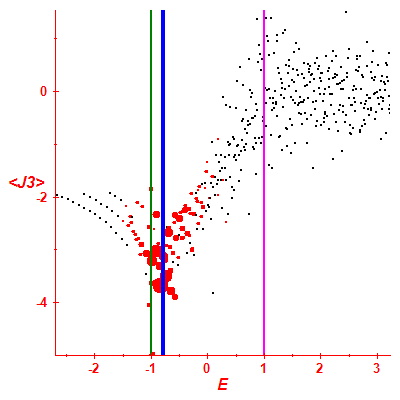 Peres lattice <J3>